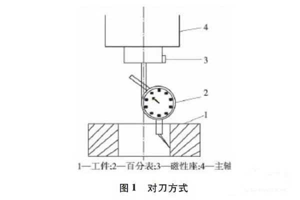 北京精密机械加工厂