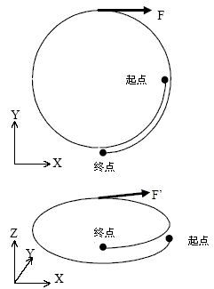 北京机械加工